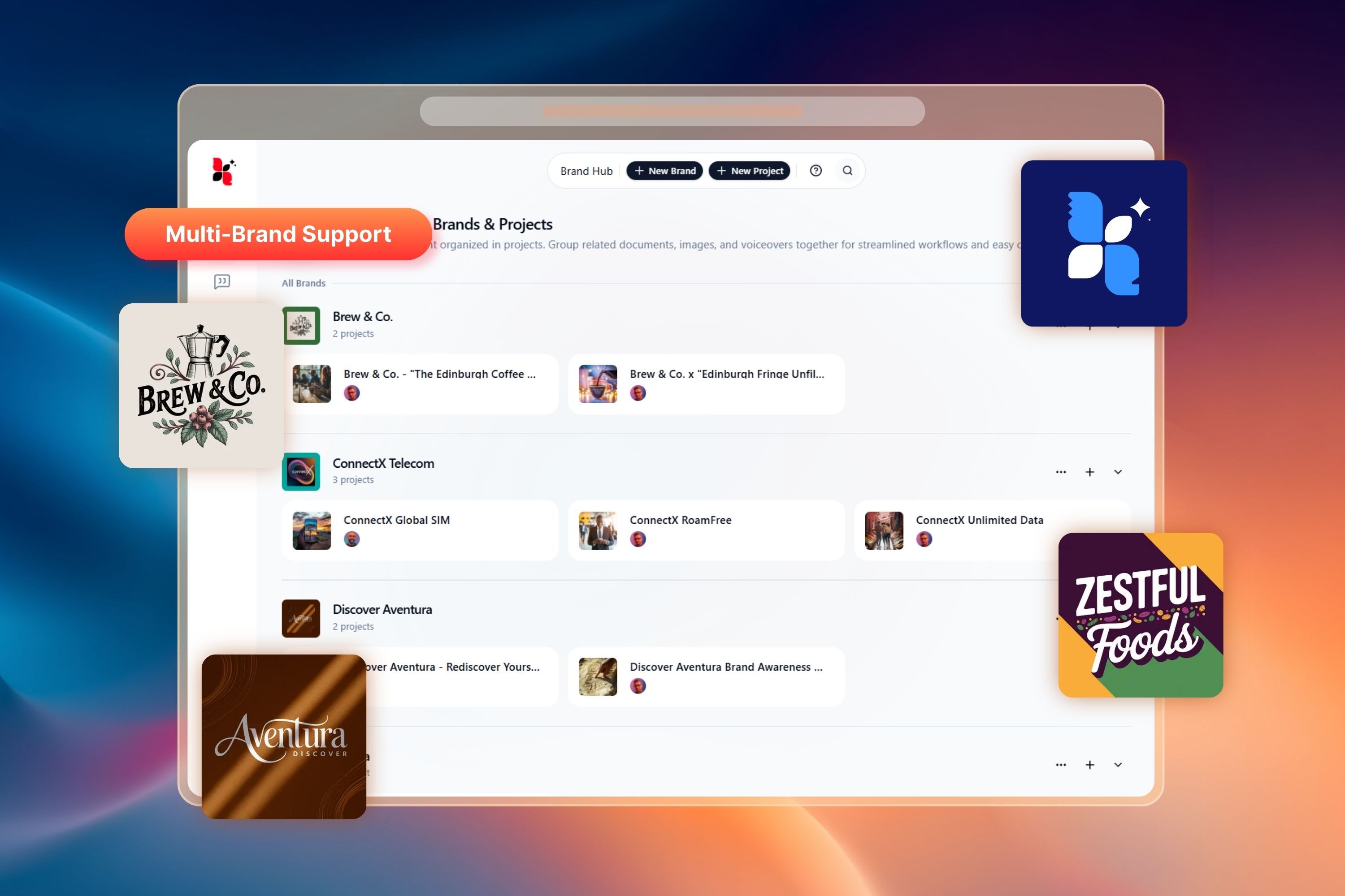 Multi-brand support workspace view in Euryka