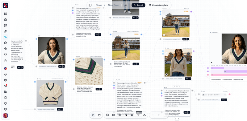 The Euryka Flows canvas with a campaign workflow