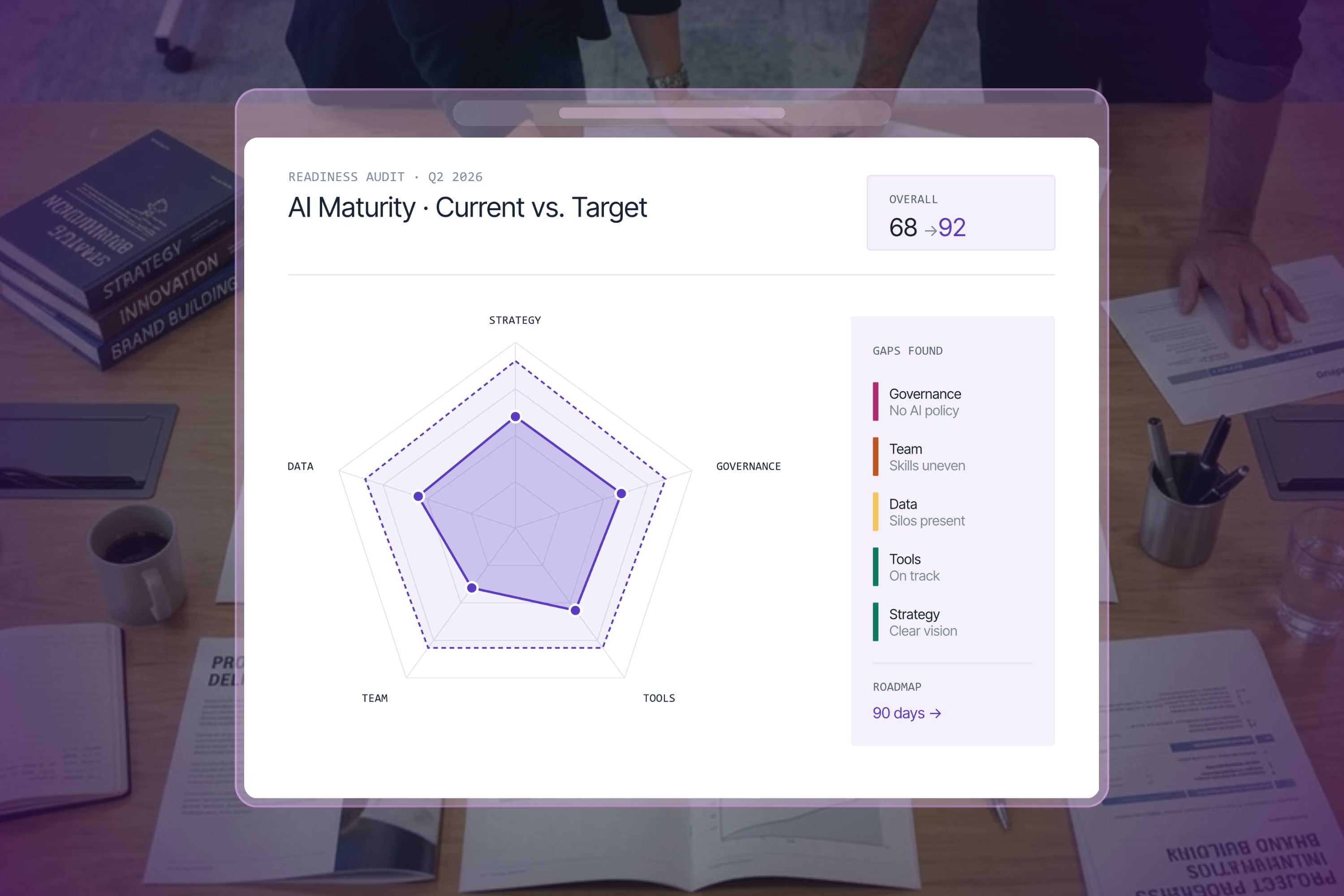 Euryka AI Studio Brand Architecture Service
