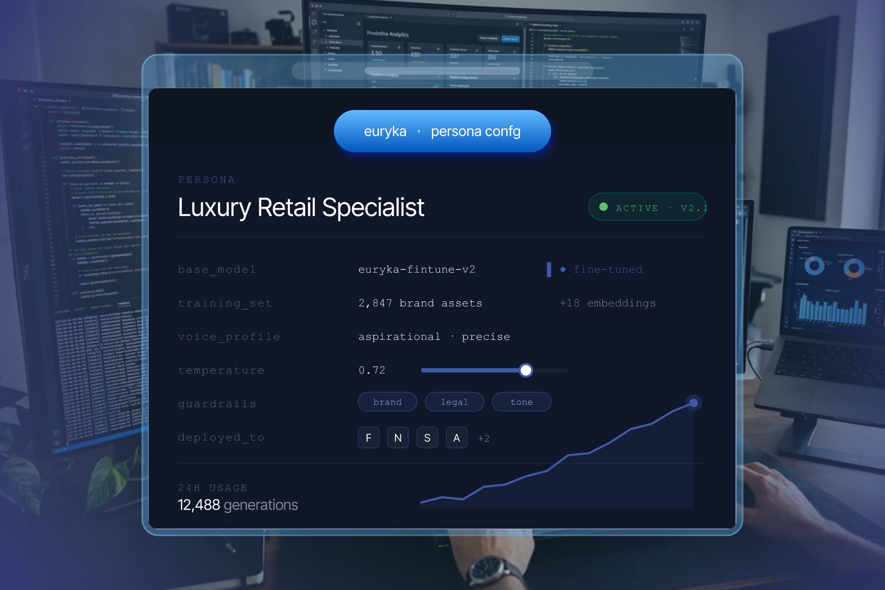 Euryka AI Studio Brand Architecture Service