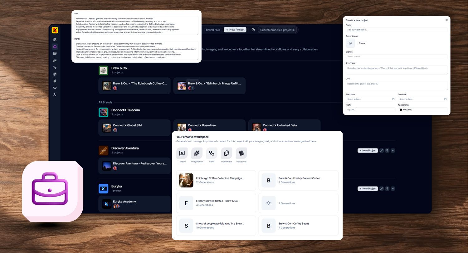 The Brand Hub workspace in Euryka, showing saved brand contexts and their collections